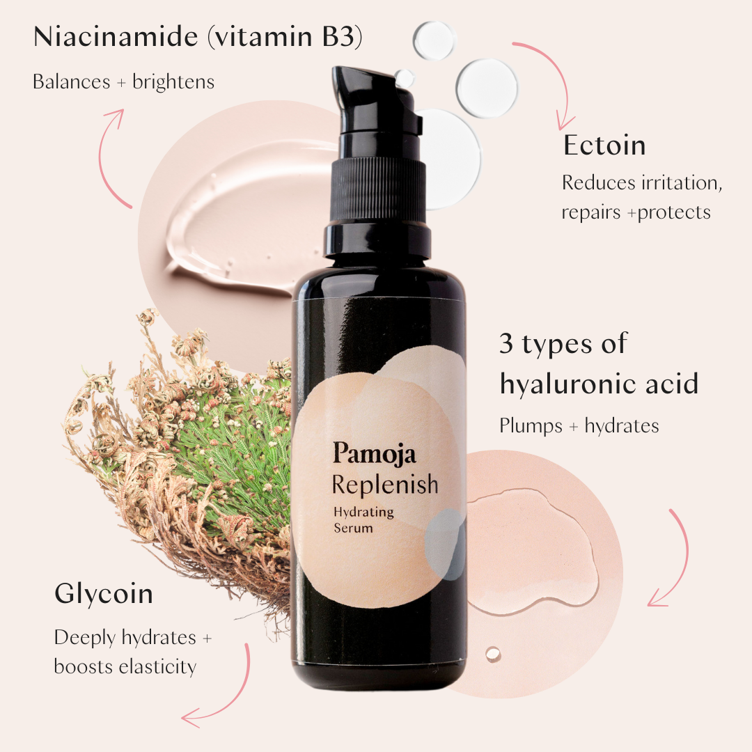 Pamoja Replenish Hydrating Serum bottle with skincare benefits on a beige background