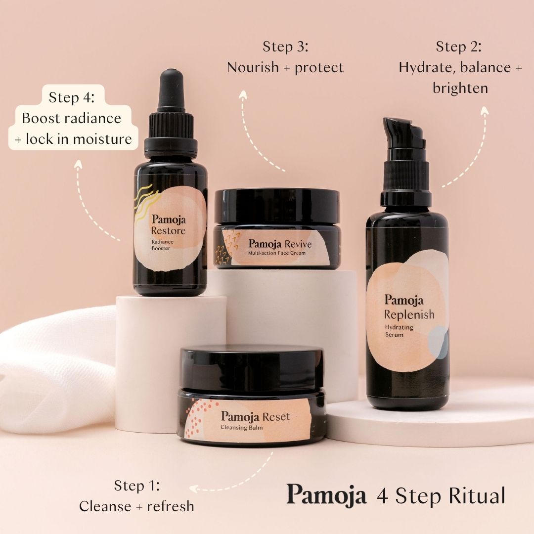  Four Pamoja skincare products shown as steps 1 to 4, with Restore Radiance Booster highlighted as the final glow-boosting step.